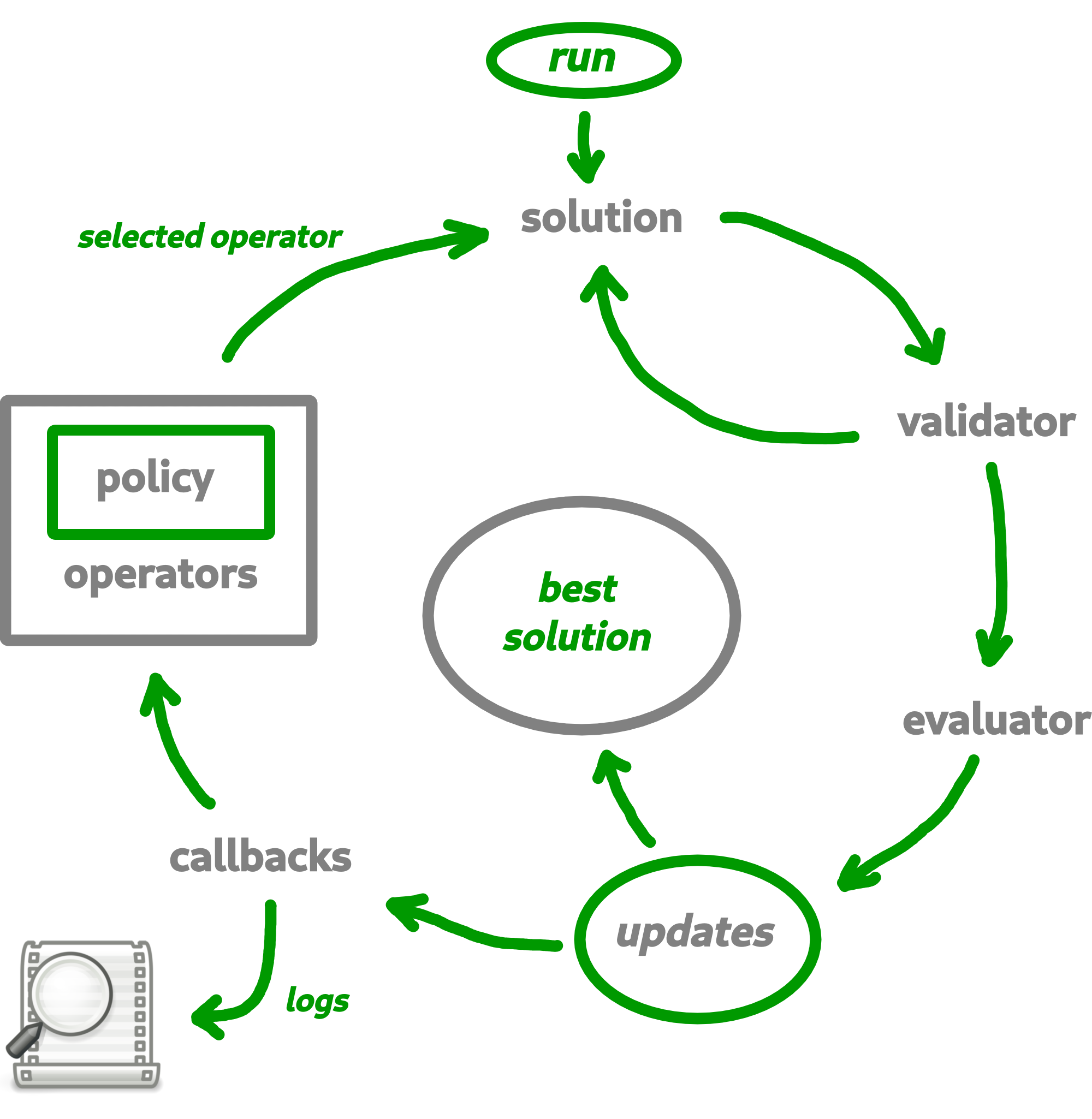 Description Macop 1 2 0 Documentation